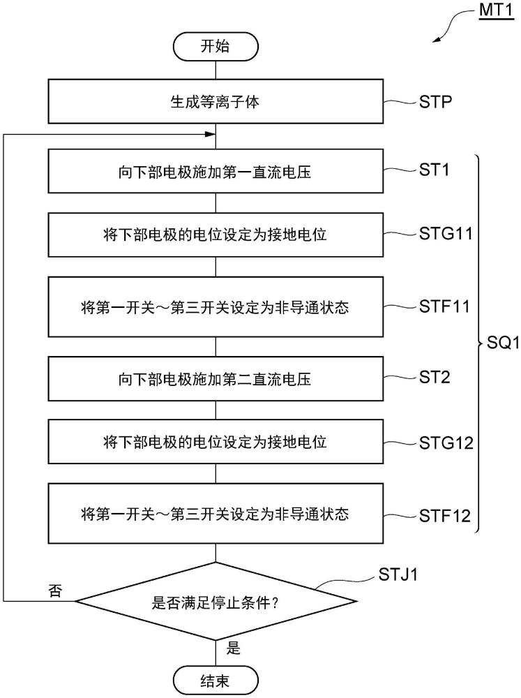 等離子體處理方法及等離子體處理裝置與流程