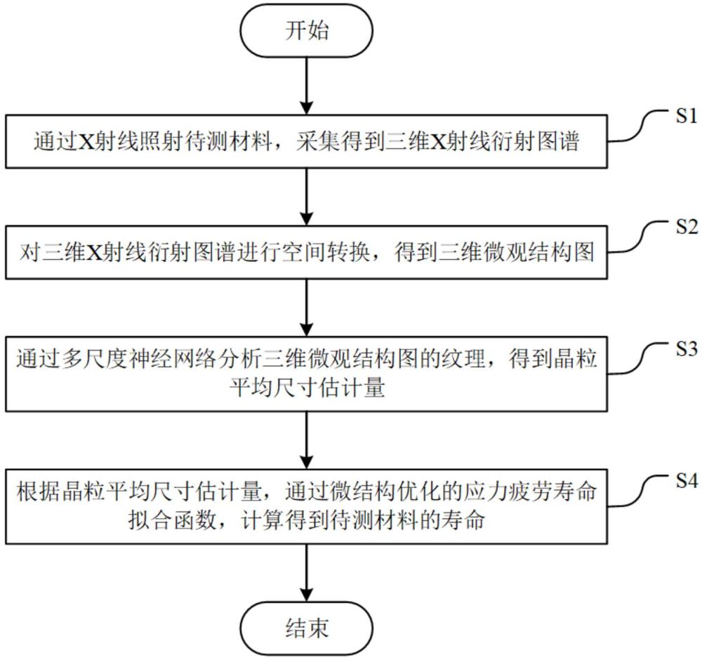 一種基于微結(jié)構(gòu)分析的材料壽命預(yù)測方法