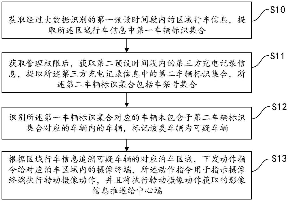 一種基于大數(shù)據(jù)的信息推送方法及系統(tǒng)