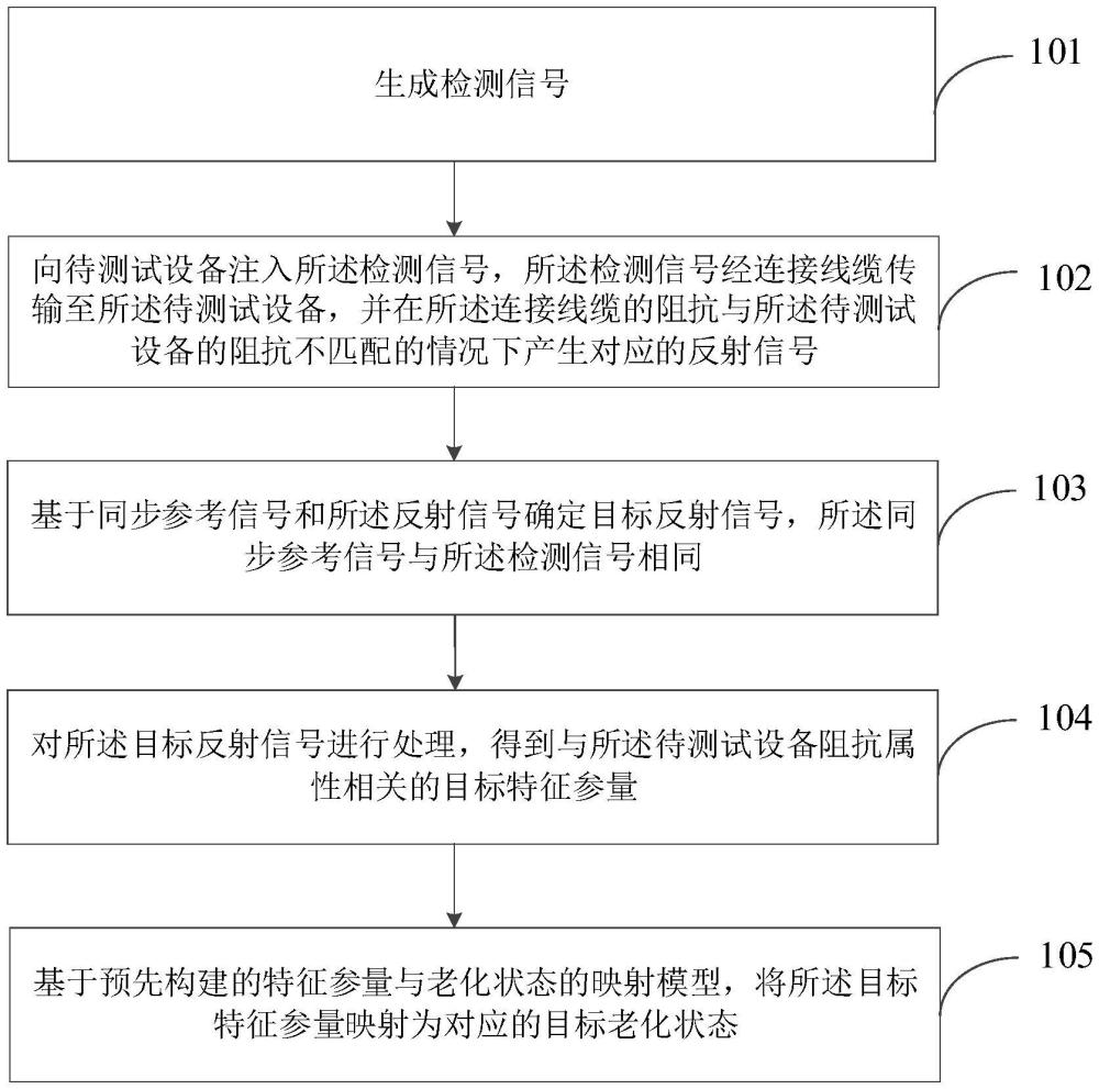 基于反射特征辨識(shí)的焊料層老化狀態(tài)評(píng)估方法及裝置與流程