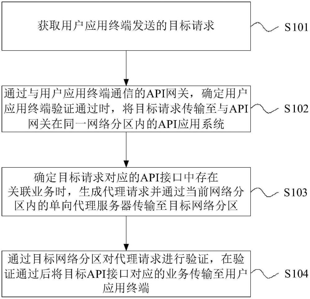 請求處理方法、裝置、電子設備、存儲介質(zhì)及程序產(chǎn)品與流程