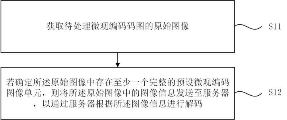 微觀編碼碼圖掃碼效率優(yōu)化方法、裝置、移動終端及介質(zhì)與流程