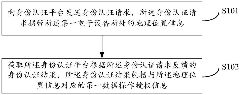 一種數(shù)據(jù)安全控制方法、裝置、設(shè)備、介質(zhì)及程序產(chǎn)品與流程