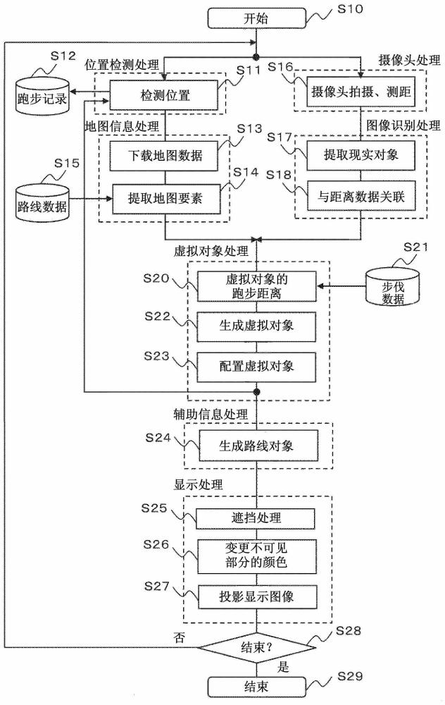 顯示虛擬對象的裝置及其顯示方法與流程