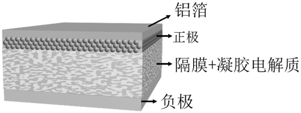 一種阻燃原位聚合凝膠電解質(zhì)電池及其制備方法