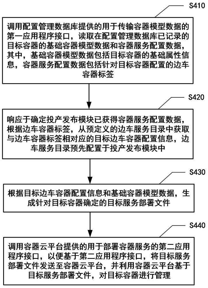 容器管理方法、裝置、設(shè)備、介質(zhì)及程序產(chǎn)品與流程