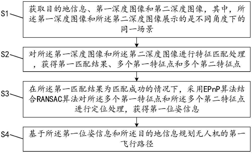 無人機(jī)的路徑規(guī)劃方法、系統(tǒng)、無人機(jī)及存儲(chǔ)介質(zhì)與流程