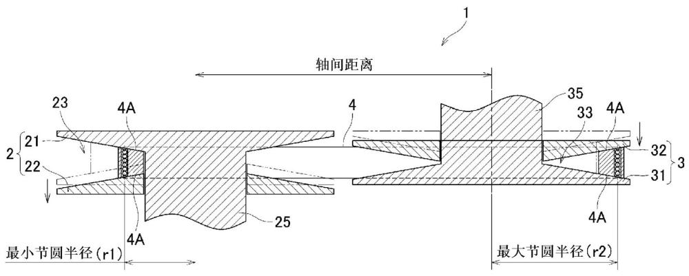 自行車用無級變速器所具備的帶機構(gòu)的制作方法