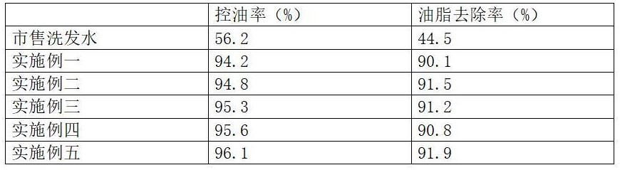 一種細(xì)軟扁塌型發(fā)質(zhì)用洗發(fā)水及制備方法與流程