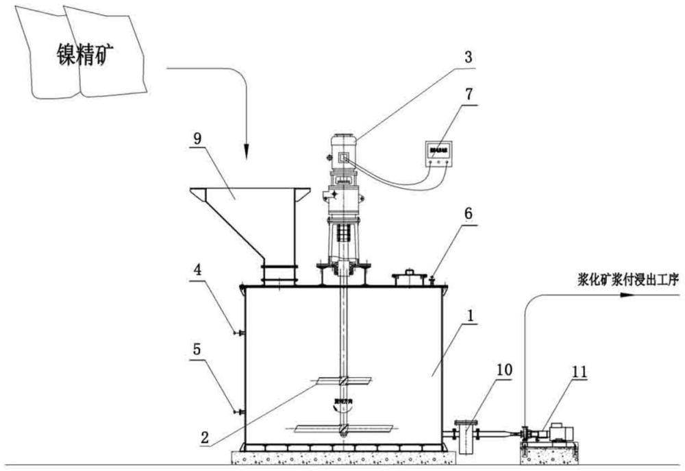 一種控制鎳精礦漿化礦漿濃度的裝置的制作方法
