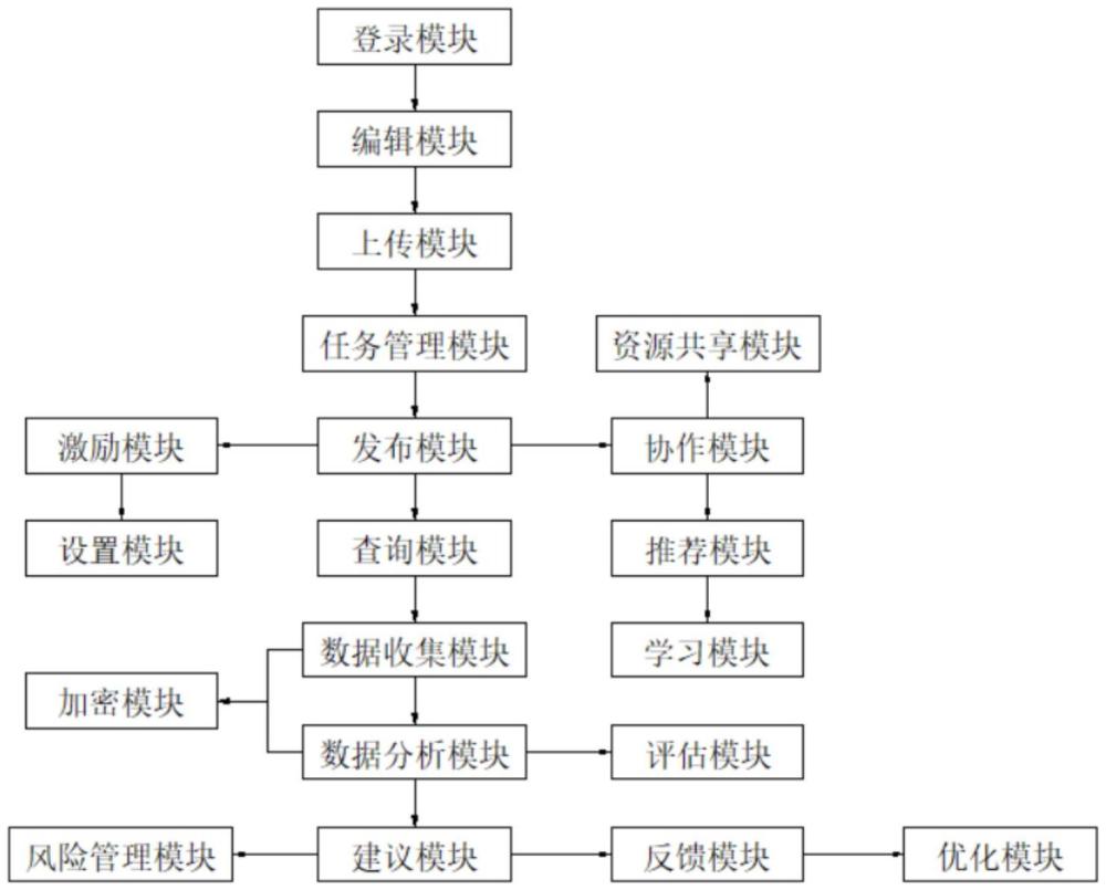 一種助力團隊的AI動員方法與流程