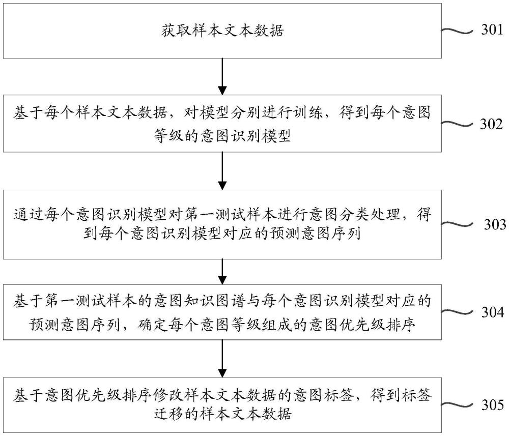 數(shù)據(jù)處理方法、裝置、電子設(shè)備、存儲介質(zhì)及程序產(chǎn)品與流程