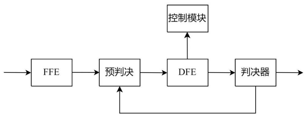 一種DFE簡(jiǎn)化并行實(shí)現(xiàn)電路及方法與流程