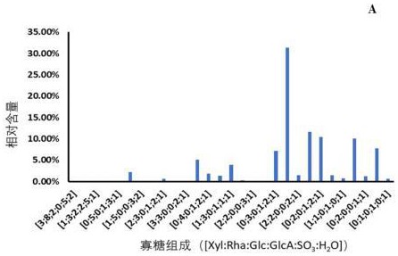 一種滸苔寡糖及其制備方法和應(yīng)用與流程