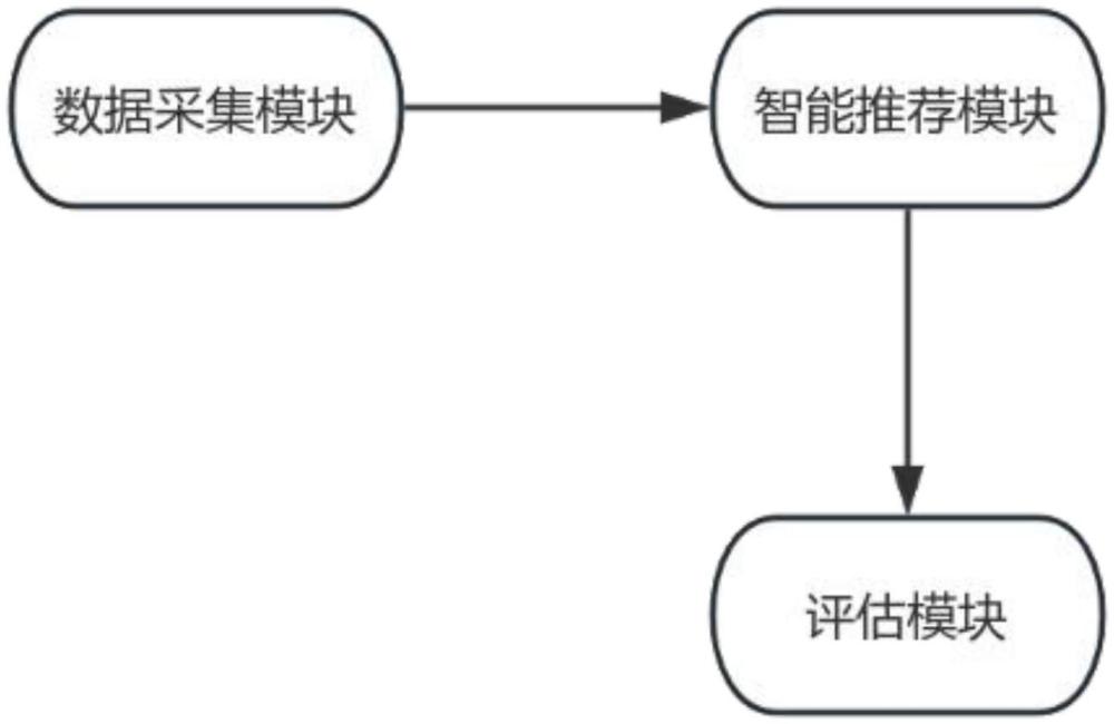 一種智能化不動產(chǎn)移動端落戶系統(tǒng)及方法與流程