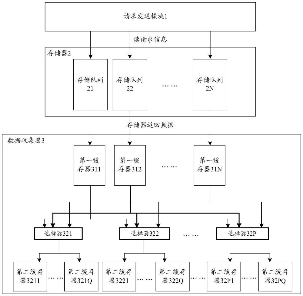 數(shù)據(jù)讀取電路、數(shù)據(jù)讀取方法、芯片、顯卡及電子設(shè)備與流程