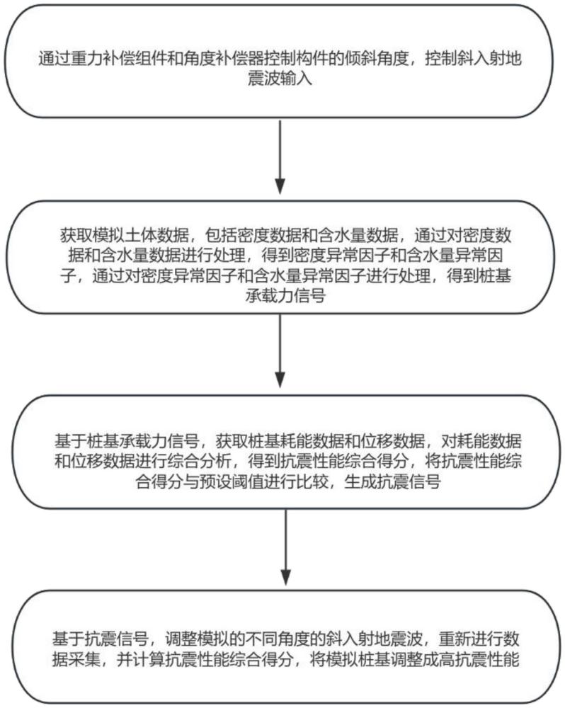 一種模擬地震斜波入射的樁基低周反復(fù)荷載試驗(yàn)設(shè)計(jì)方法