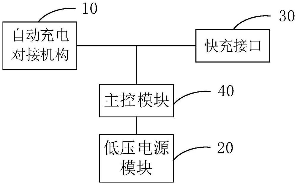 一種基于全自動充電的充電座艙及全自動充電系統(tǒng)的制作方法