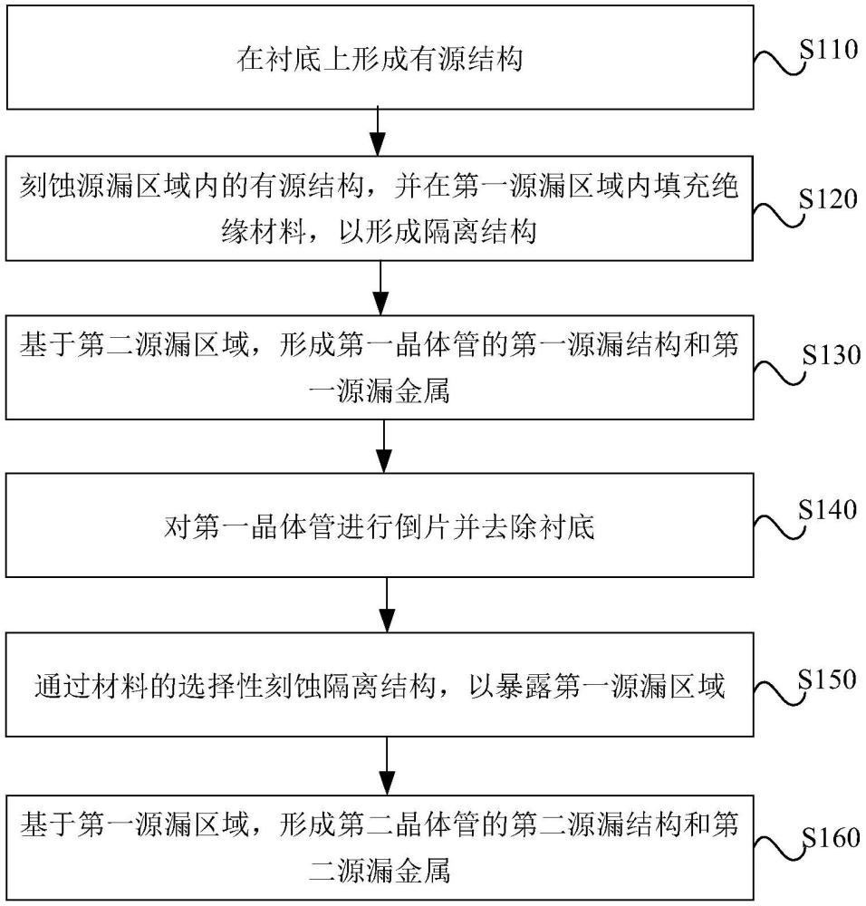 倒裝堆疊晶體管的制備方法、晶體管、器件及設(shè)備