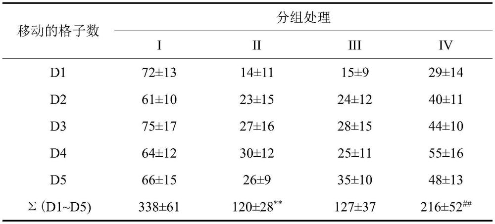 一種腦靶向的NMN脂質(zhì)體及其制備神經(jīng)退行性疾病藥物的應(yīng)用