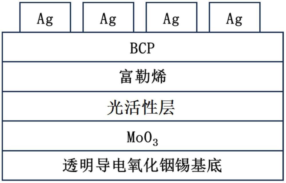 提高光活性層穩(wěn)定性的方法及有機(jī)光伏器件