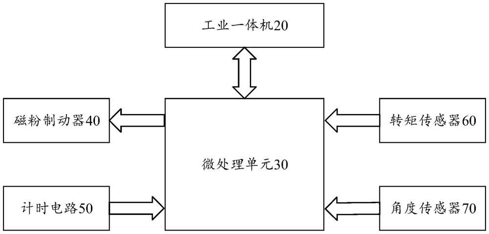 一種著陸燈試驗(yàn)臺(tái)的制作方法