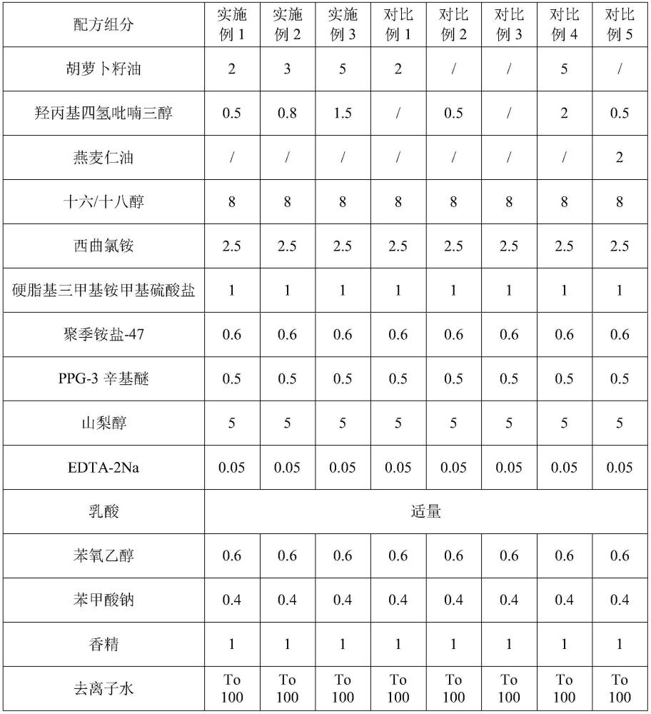 一種含有胡蘿卜籽油的護發(fā)組合物的制作方法