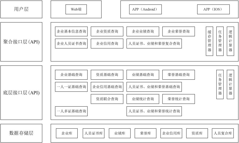 企業(yè)數(shù)據(jù)組合查詢系統(tǒng)和方法與流程