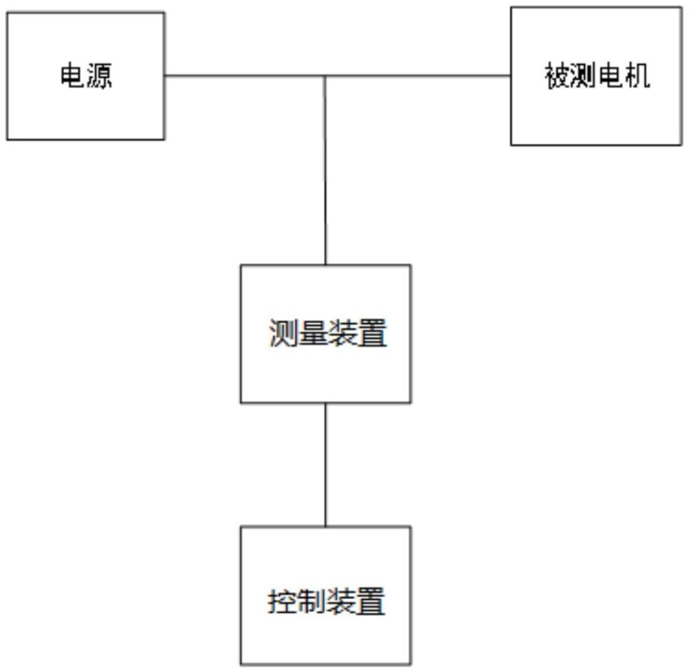 一種電機直流電阻自動測量系統(tǒng)的制作方法