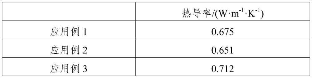 一種導(dǎo)熱絕緣涂層、制備方法及鋰離子電池模組與流程