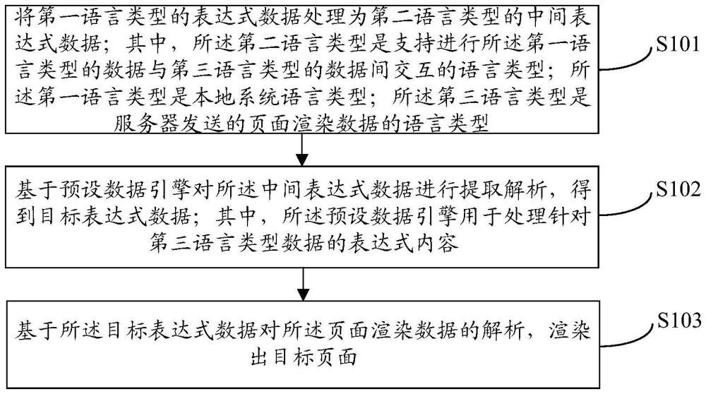 頁面生成方法、裝置、電子設(shè)備、存儲介質(zhì)及計算機程序產(chǎn)品與流程