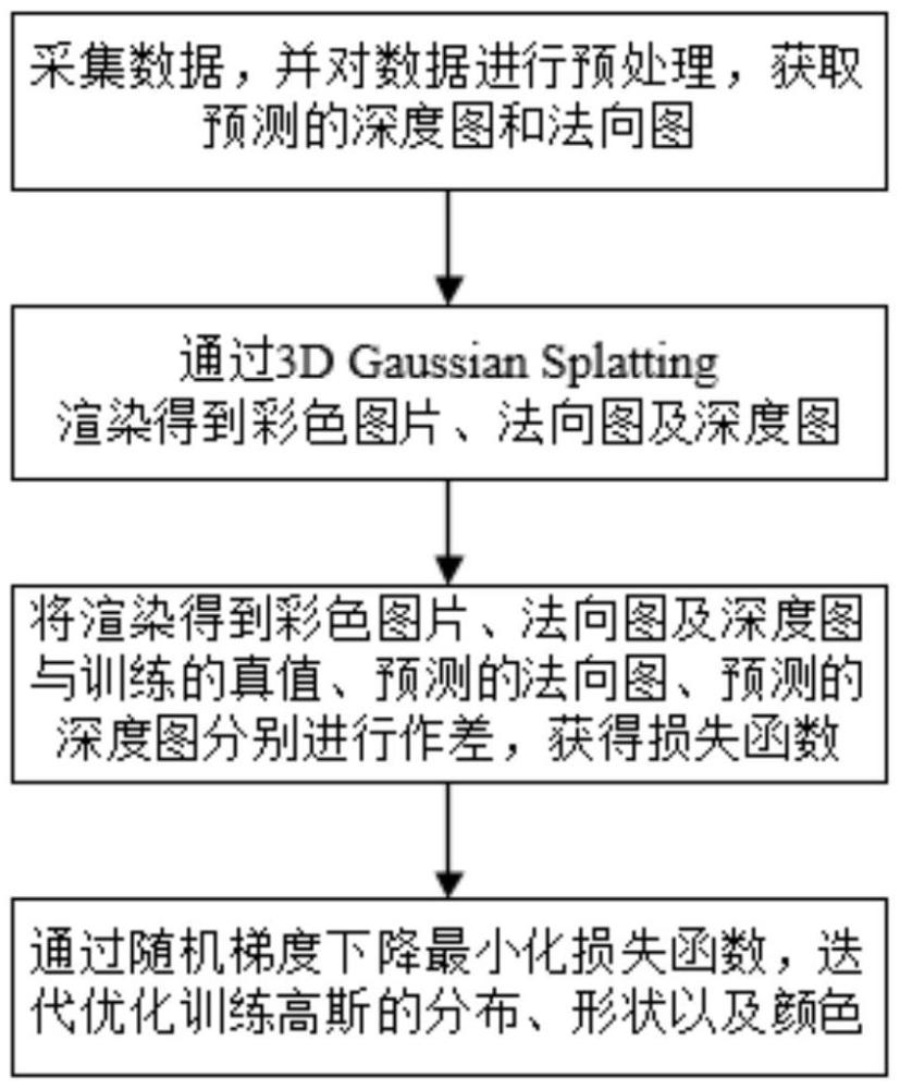 一種基于3D高斯的三維重建方法及計算機裝置