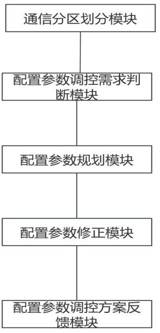 一種基于無線通信技術(shù)的基站數(shù)據(jù)采集分析系統(tǒng)及方法與流程