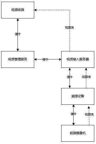 一種視頻溯源系統(tǒng)的制作方法