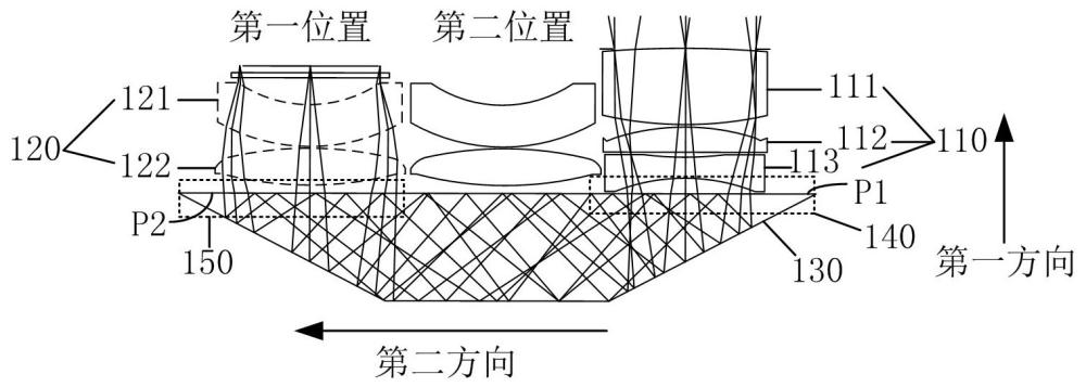 一種變焦鏡頭和相機(jī)的制作方法