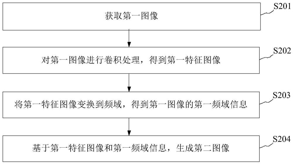 圖像處理方法、裝置及終端設(shè)備與流程