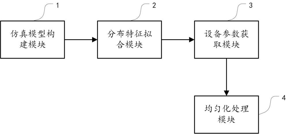 用于環(huán)保氣體絕緣環(huán)網(wǎng)柜的電場(chǎng)均勻化裝置及方法、介質(zhì)與流程