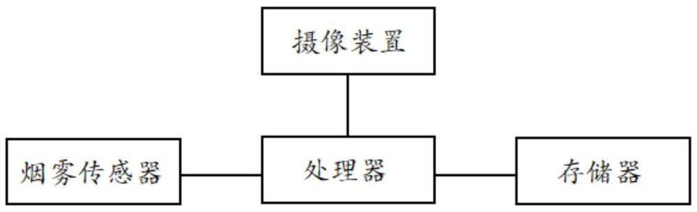 基于人工智能的安全生產(chǎn)的實(shí)時監(jiān)控系統(tǒng)的制作方法