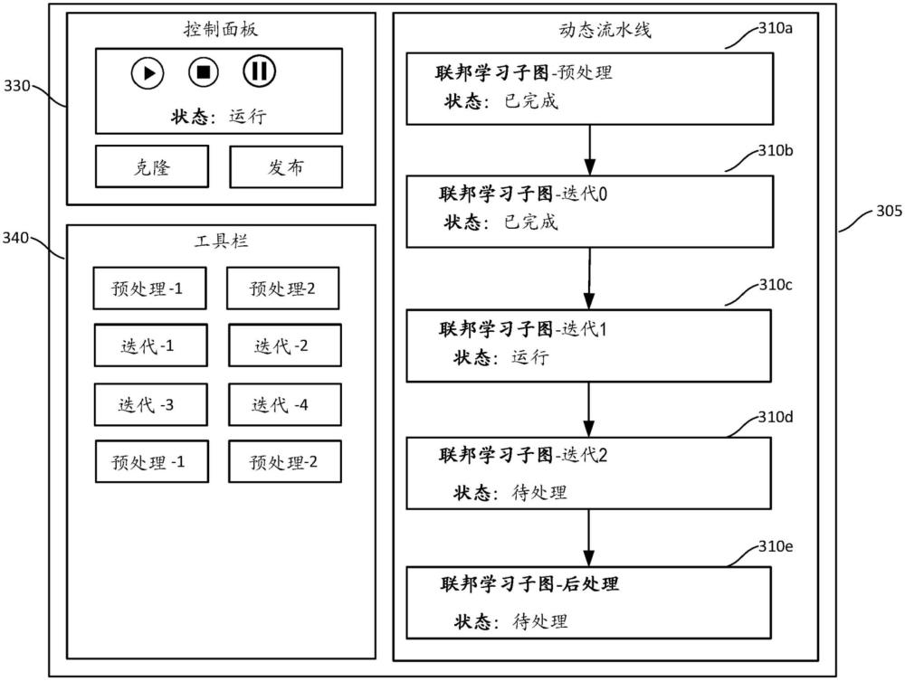 用于機(jī)器學(xué)習(xí)的聯(lián)邦學(xué)習(xí)解決方案的制作方法