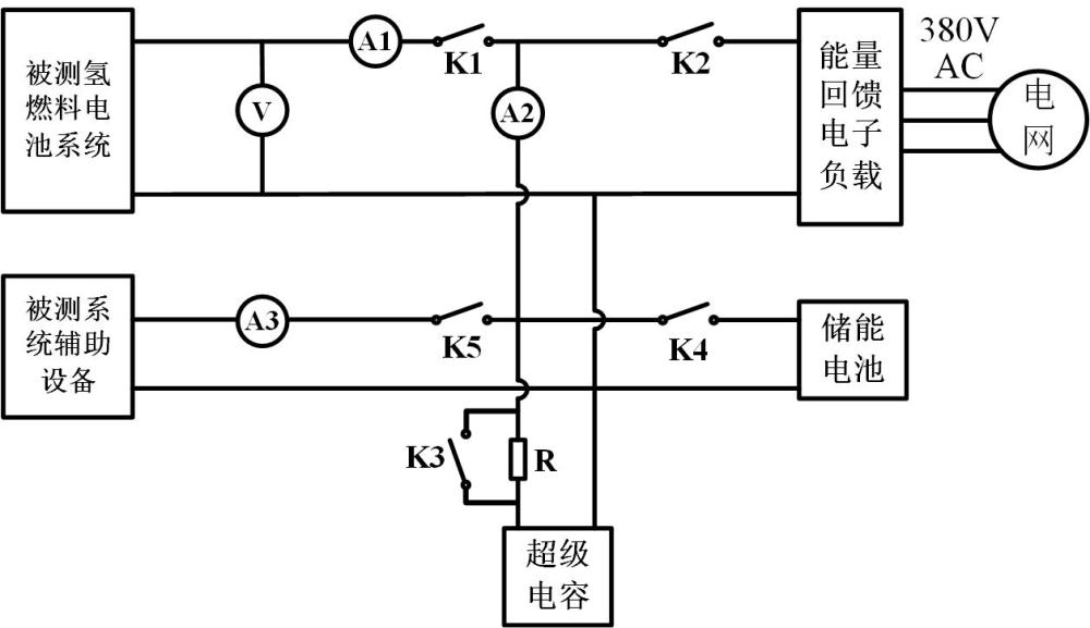 一種自主供電式氫燃料電池測(cè)試臺(tái)能量管理裝置及方法與流程