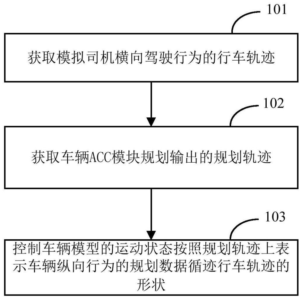 一種自適應(yīng)巡航仿真方法、裝置、電子設(shè)備及存儲(chǔ)介質(zhì)與流程