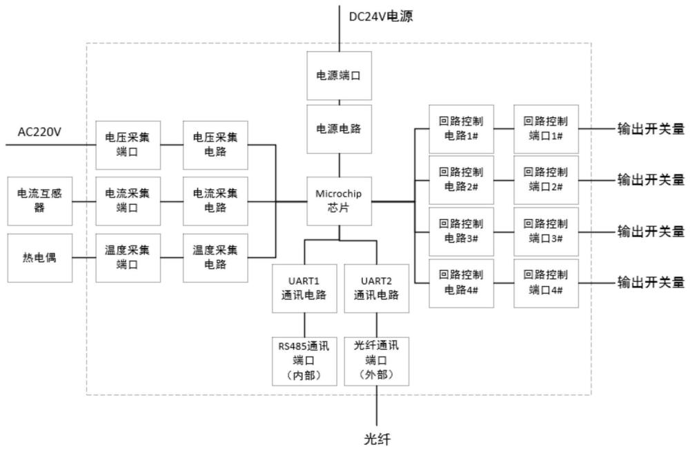 一種隧道供電回路控制裝置的制作方法