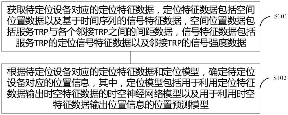 室內定位方法、裝置、電子設備、存儲介質和程序產(chǎn)品與流程