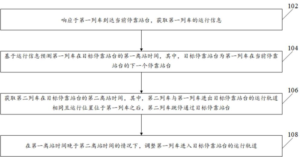 基于軌道交通的列車管理方法以及裝置與流程