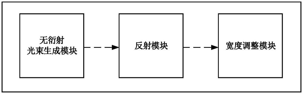 一種光學(xué)系統(tǒng)及預(yù)制棒分析系統(tǒng)的制作方法