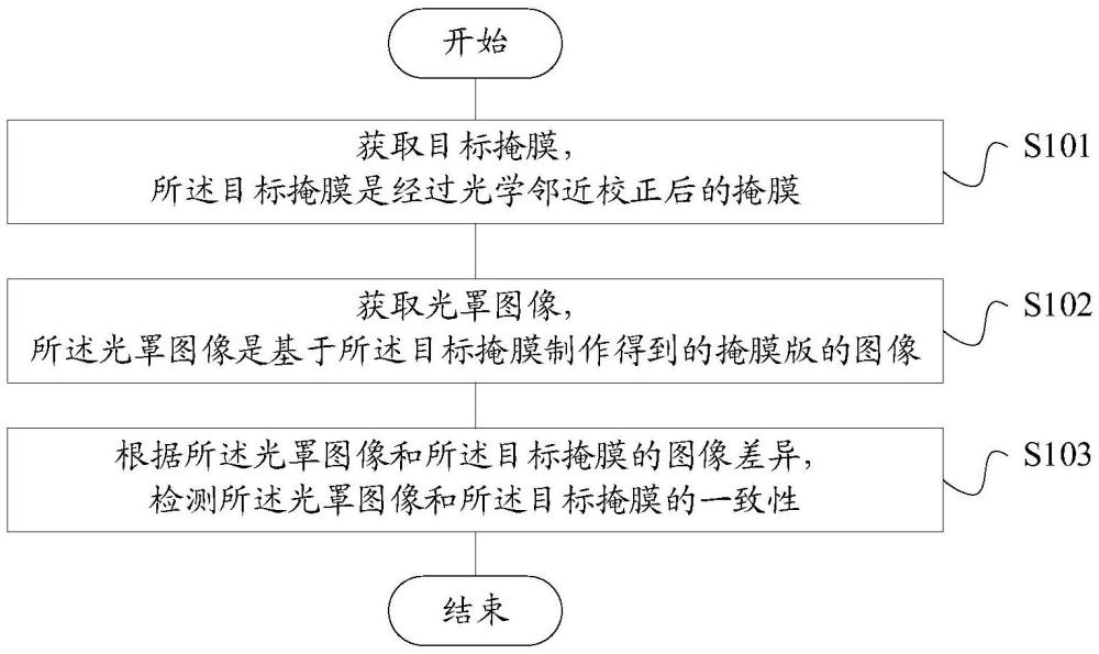 掩膜的檢測方法及裝置、計算機(jī)可讀存儲介質(zhì)、計算機(jī)程序產(chǎn)品、終端與流程