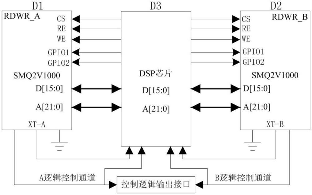 應(yīng)用于飛機(jī)電網(wǎng)絡(luò)系統(tǒng)的高可靠性冗余控制系統(tǒng)的制作方法