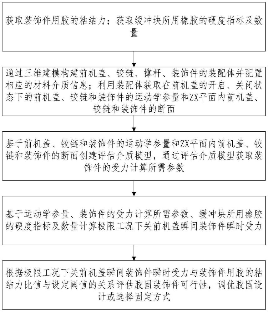 一種前機蓋裝飾件固定方式設計方法、裝置及存儲介質與流程