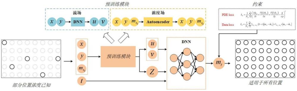 基于過程結(jié)構(gòu)知識神經(jīng)網(wǎng)絡(luò)的鋁電解槽氧化鋁濃度分布高效預(yù)測方法和裝置