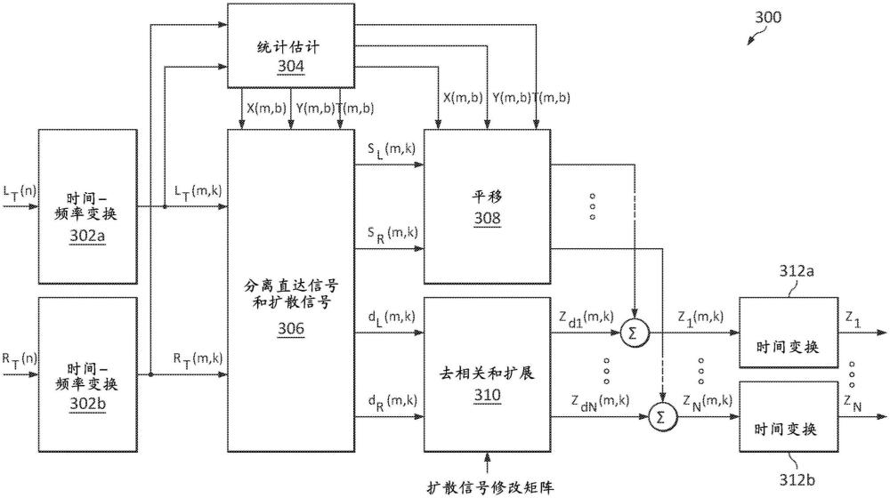 音頻內(nèi)容的定制的雙耳渲染的制作方法